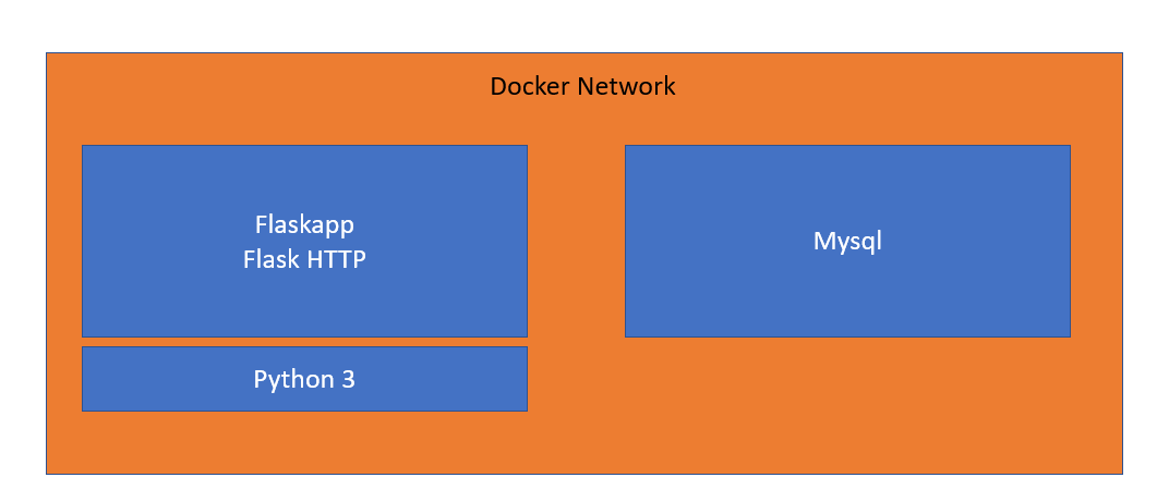 ../../../../assets/images/Knowledge/02_Tech_Second_Brain/DevOps_Tools/Docker_Gitlab/IMG-20251123002641465.png